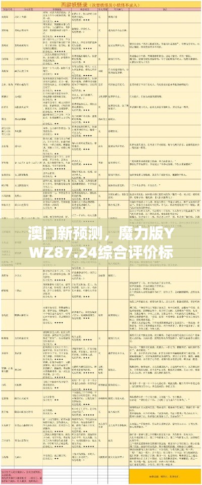 澳门新预测，魔力版YWZ87.24综合评价标准