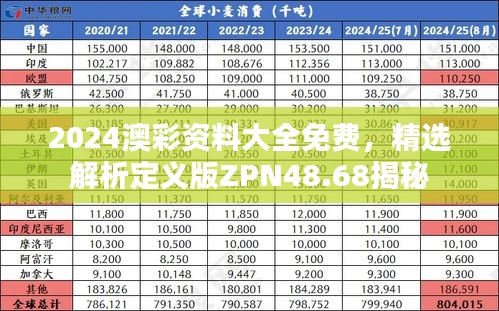 2024澳彩资料大全免费，精选解析定义版ZPN48.68揭秘