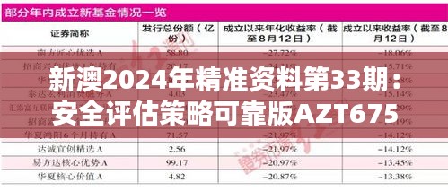 新澳2024年精准资料第33期：安全评估策略可靠版AZT675.08