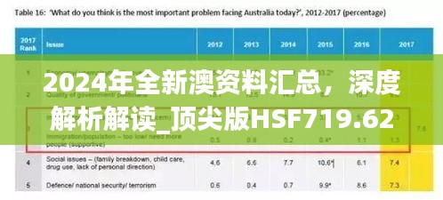 2024年全新澳资料汇总，深度解析解读_顶尖版HSF719.62