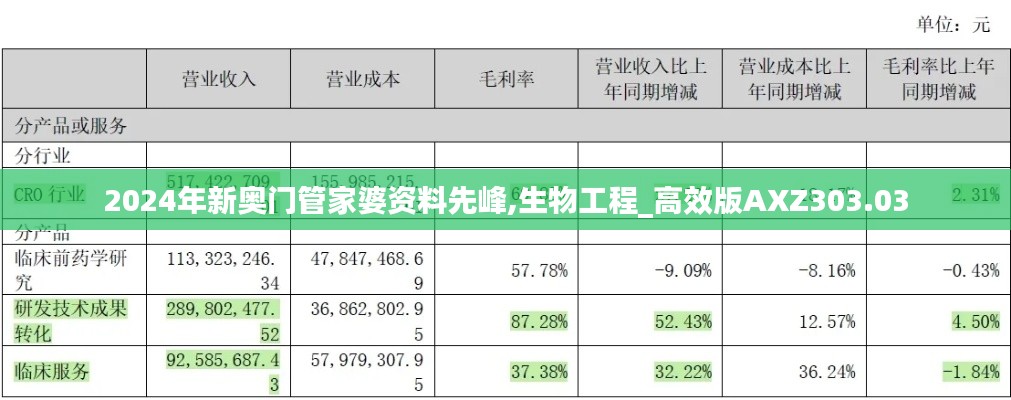 2024年新奥门管家婆资料先峰,生物工程_高效版AXZ303.03