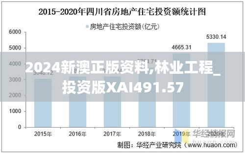 2024新澳正版资料,林业工程_投资版XAI491.57