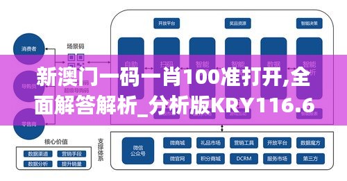 新澳门一码一肖100准打开,全面解答解析_分析版KRY116.67