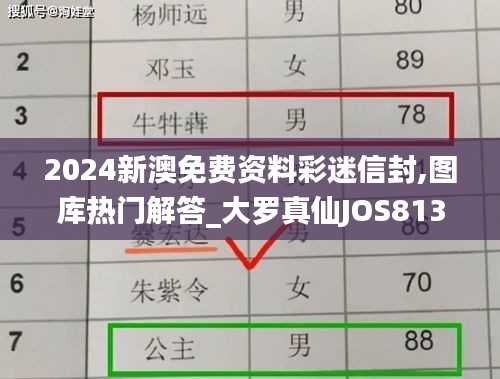 2024新澳免费资料彩迷信封,图库热门解答_大罗真仙JOS813.31