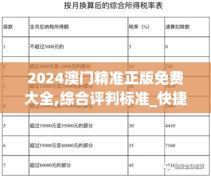 2024澳门精准正版免费大全,综合评判标准_快捷版BNW556.07