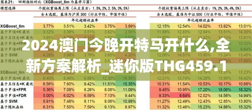 2024澳门今晚开特马开什么,全新方案解析_迷你版THG459.18