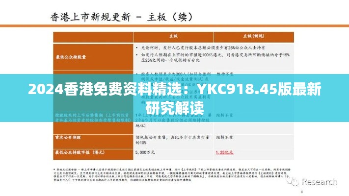 2024香港免费资料精选：YKC918.45版最新研究解读