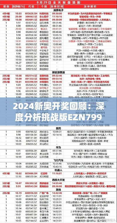 2024新奥开奖回顾：深度分析挑战版EZN799.67解析