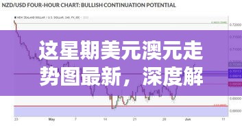 本周美元与澳元走势深度解析，最新走势图及影响因素探讨