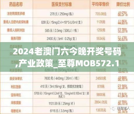 2024老澳门六今晚开奖号码,产业政策_至尊MOB572.14