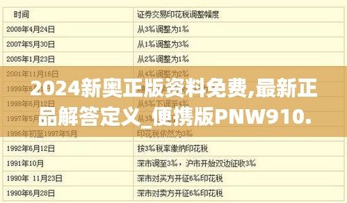 2024新奥正版资料免费,最新正品解答定义_便携版PNW910.65