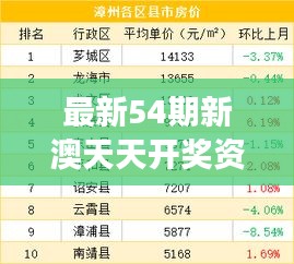 最新54期新澳天天开奖资料解析大全，DPM931.95珍贵版数据解读