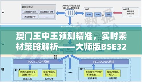 澳门王中王预测精准，实时素材策略解析——大师版BSE321.13