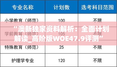 “澳新独家资料解析：全面计划解读_高阶版WOE47.9评测”