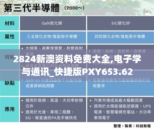 2824新澳资料免费大全,电子学与通讯_快捷版PXY653.62