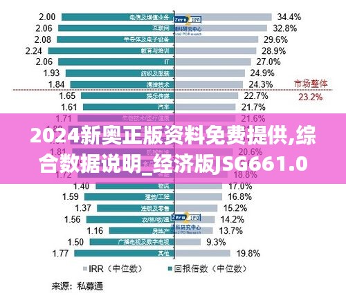 2024新奥正版资料免费提供,综合数据说明_经济版JSG661.01