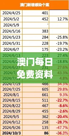 澳门每日免费资料库192.1，全方位解析与答案_时尚版OE V876.74