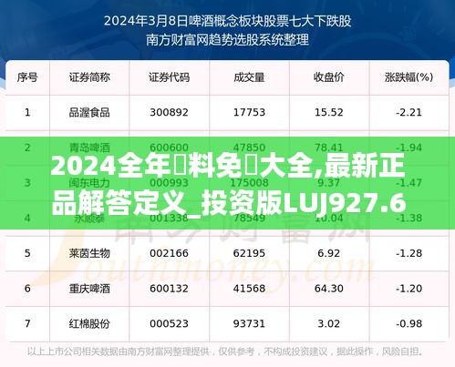 2024全年資料免費大全,最新正品解答定义_投资版LUJ927.62