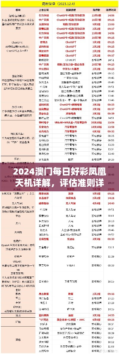 2024澳门每日好彩凤凰天机详解，评估准则详尽版OFI45.57