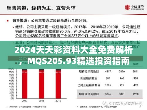 2024天天彩资料大全免费解析，MQS205.93精选投资指南