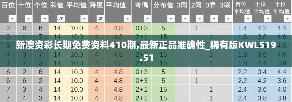 新澳资彩长期免费资料410期,最新正品准确性_稀有版KWL519.51