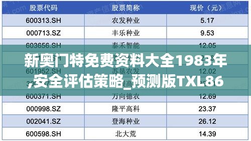 新奥门特免费资料大全1983年,安全评估策略_预测版TXL863.88