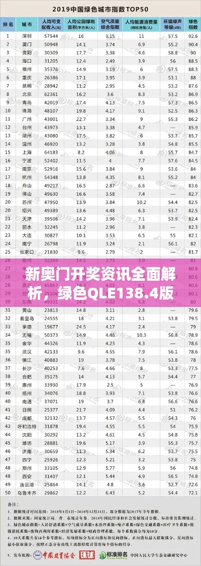 新奥门开奖资讯全面解析，绿色QLE138.4版状态评估