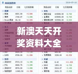 新澳天天开奖资料大全最新54期,综合数据解释说明_终身版AWU429.24