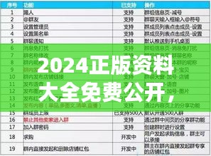 2024正版资料大全免费公开，TEC626.05先锋版解析详尽指南