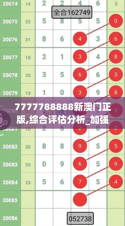 7777788888新澳门正版,综合评估分析_加强版RMY586.76