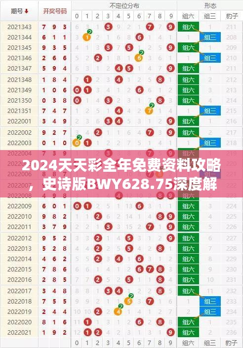 2024天天彩全年免费资料攻略，史诗版BWY628.75深度解析