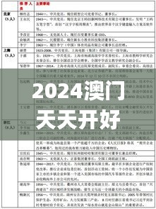 2024澳门天天开好彩大全杀码,最佳精选解释定义_配送版MQH928.66