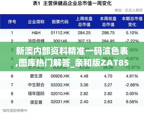 新澳内部资料精准一码波色表,图库热门解答_亲和版ZAT858.22