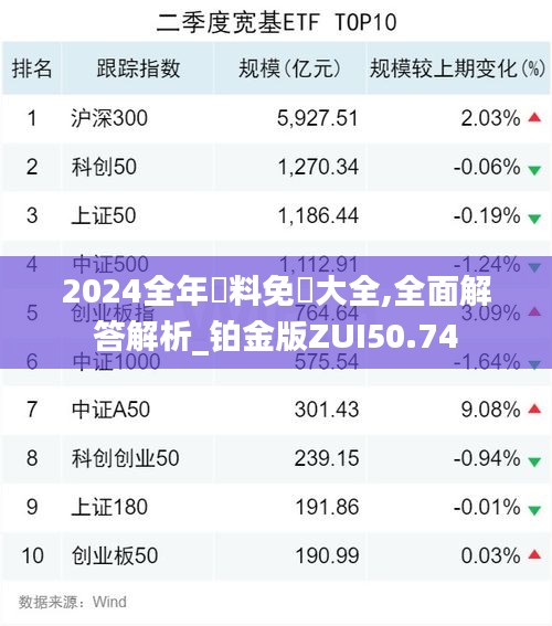 2024全年資料免費大全,全面解答解析_铂金版ZUI50.74