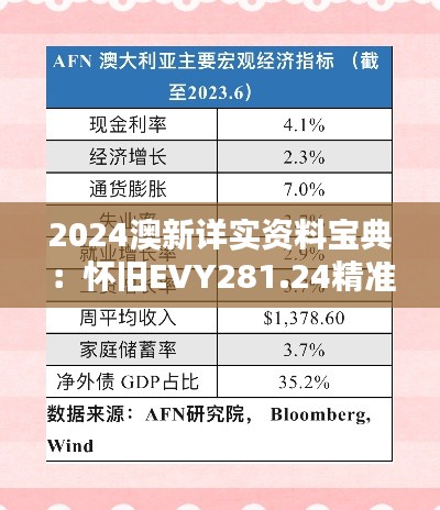 2024澳新详实资料宝典：怀旧EVY281.24精准解析