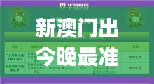 新澳门出今晚最准确一肖,全新方案解析_管理版HRL121.68