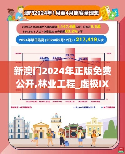 新澳门2024年正版免费公开,林业工程_虚极IXB853.85