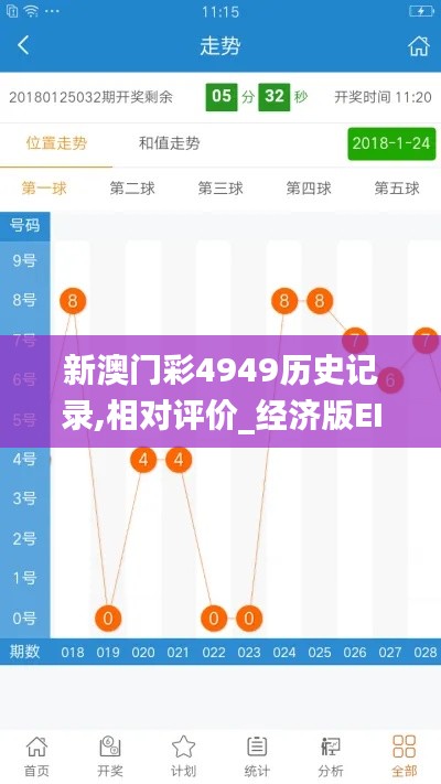 新澳门彩4949历史记录,相对评价_经济版EIG138.92