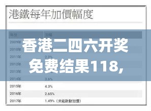 香港二四六开奖免费结果118,交通运输工程_星主境NCG521.95