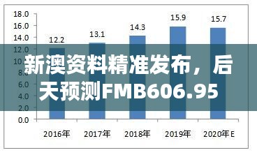 新澳资料精准发布，后天预测FMB606.95电子资讯