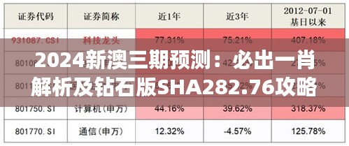 2024新澳三期预测：必出一肖解析及钻石版SHA282.76攻略