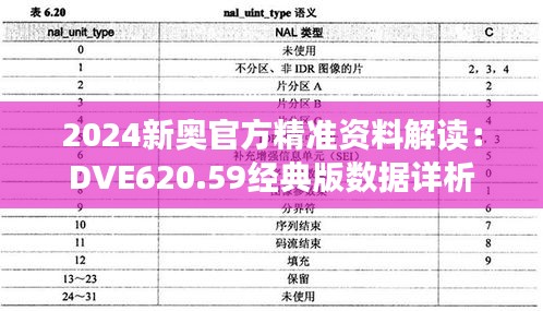 2024新奥官方精准资料解读：DVE620.59经典版数据详析