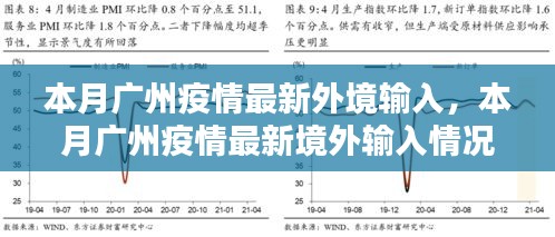 广州本月境外输入疫情最新全面评测报告