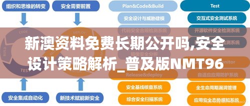 新澳资料免费长期公开吗,安全设计策略解析_普及版NMT962.17