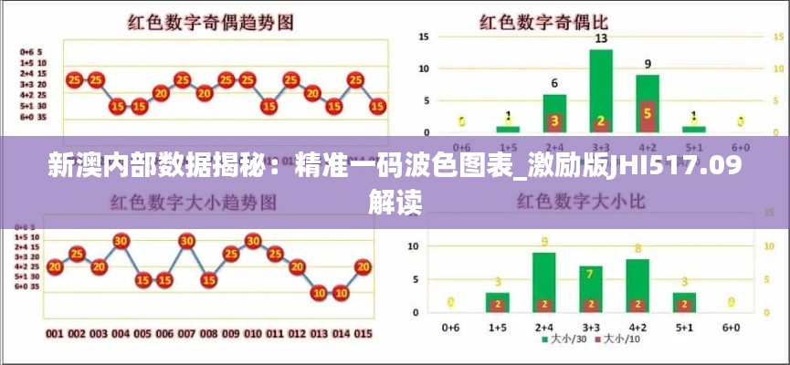 新澳内部数据揭秘：精准一码波色图表_激励版JHI517.09解读