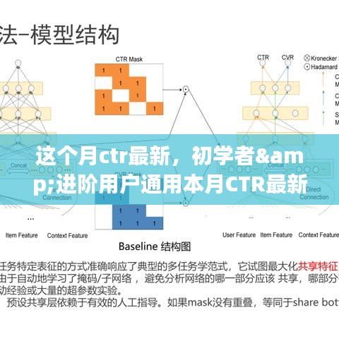 本月CTR最新任务详解指南，初学者与进阶用户通用指南