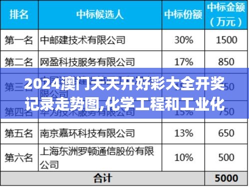 2024澳门天天开好彩大全开奖记录走势图,化学工程和工业化学_大罗真仙OZC873.62