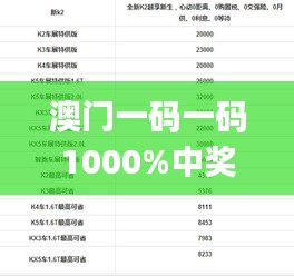 澳门一码一码1000%中奖,资源实施策略_人神境QRJ237.67