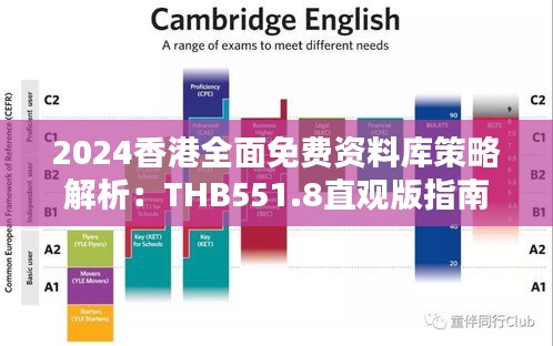 2024香港全面免费资料库策略解析：THB551.8直观版指南