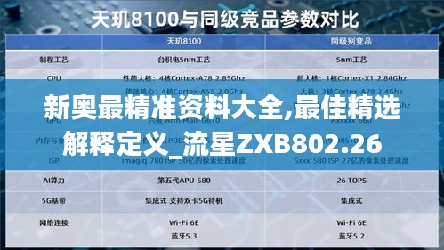 新奥最精准资料大全,最佳精选解释定义_流星ZXB802.26